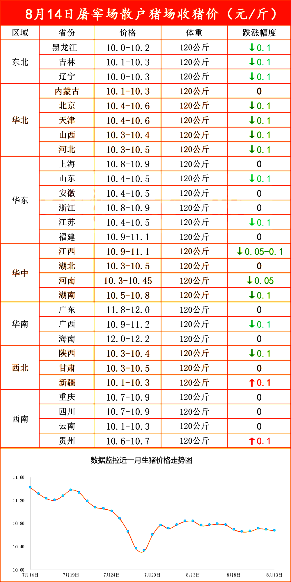 羊耳标 第11页
