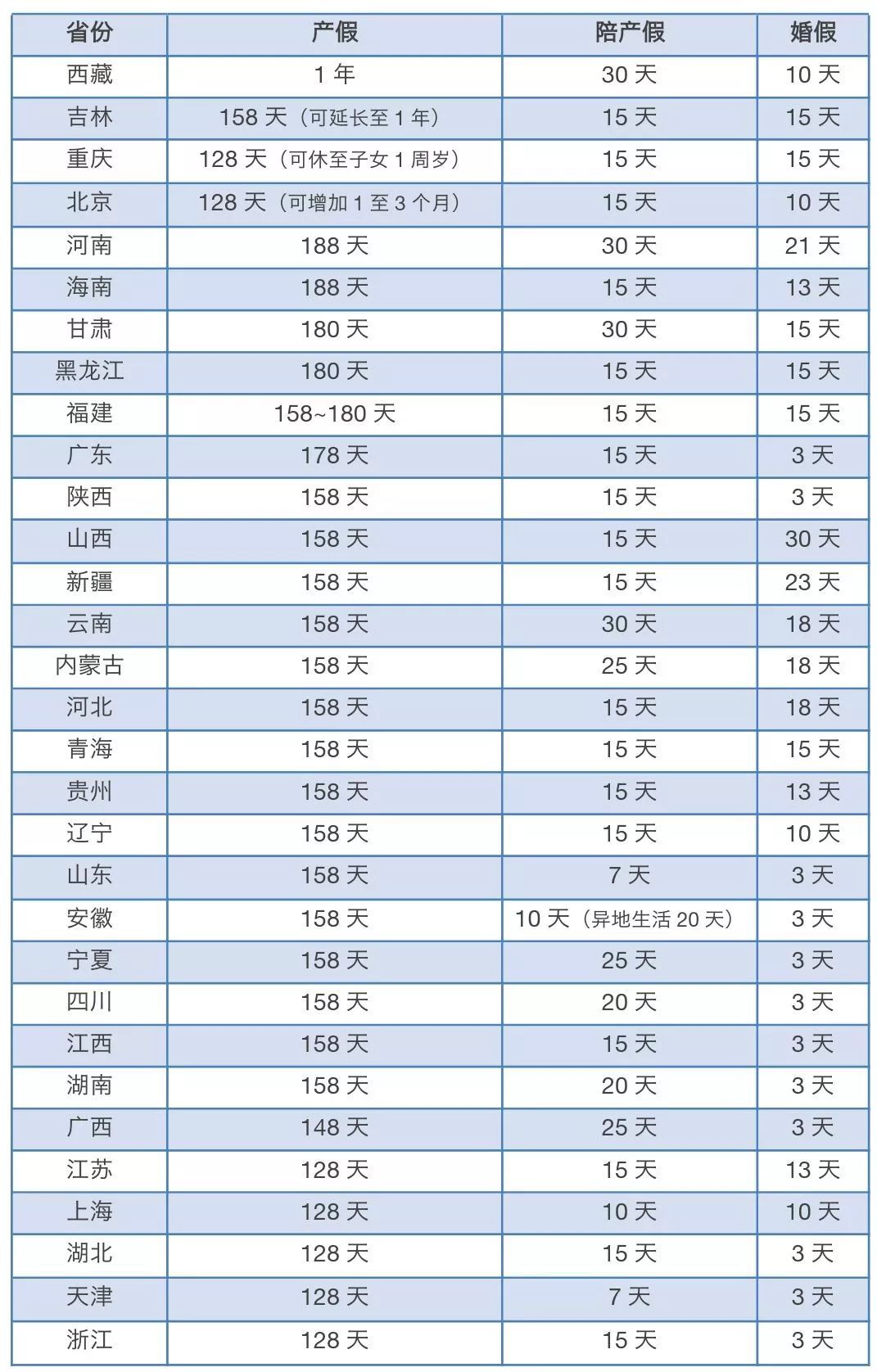 新疆二胎产假政策最新动态，产假调整及福利详解