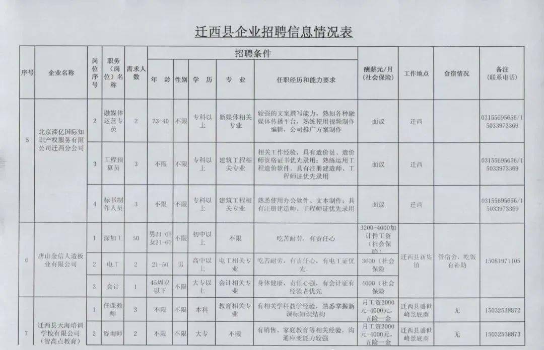 迁安市最新招聘资讯，启程探索自然美景，寻求内心平静之旅