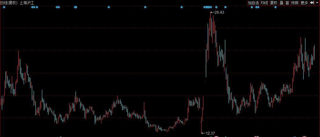 上海沪工股票最新动态，科技前沿产品引领未来风潮