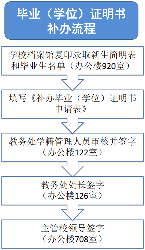 学位证补办最新政策，重塑梦想的黄金机会！