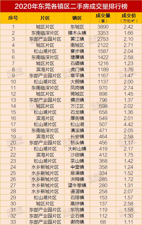 东莞凤岗房价最新动态与市场走势分析