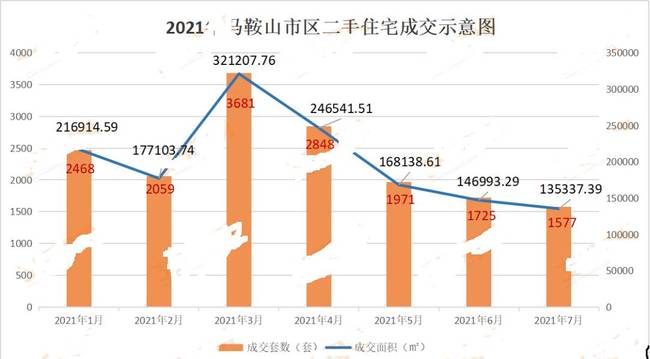 马鞍山房价最新动态更新