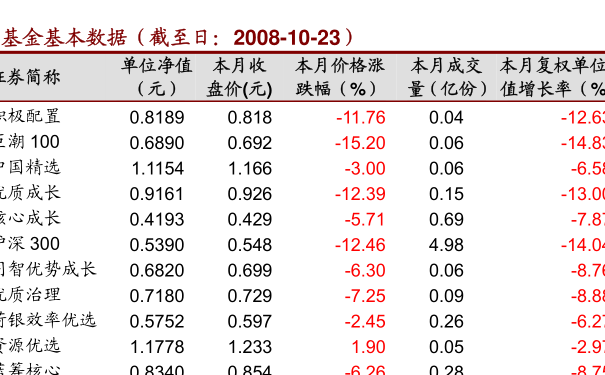今日揭秘，000124基金净值查询与财富增长策略探讨
