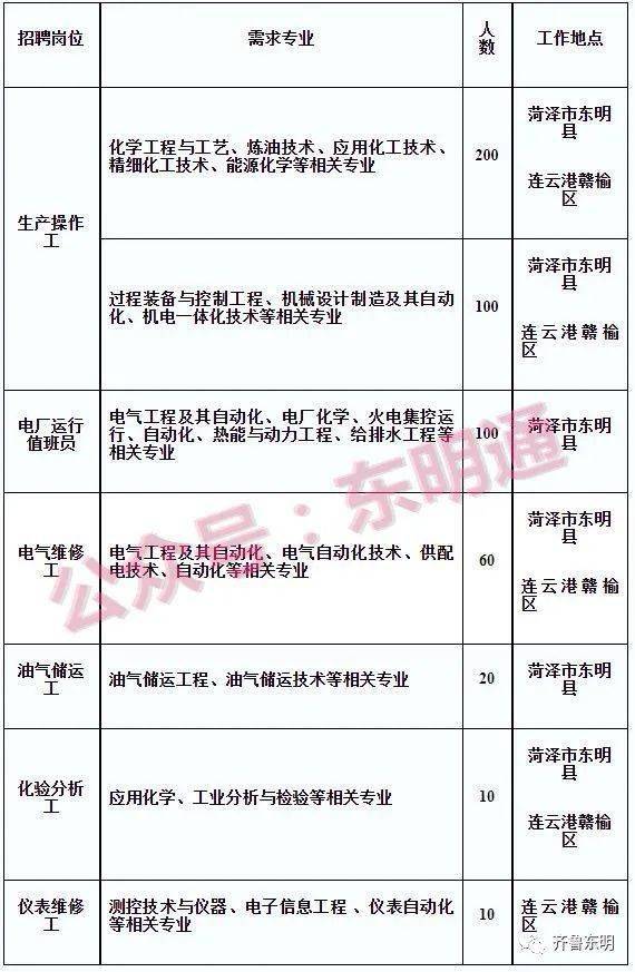 东明信息港最新招聘信息发布✨