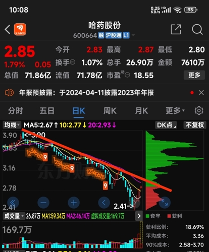 哈药股份最新股市消息与股市小风波中的故事揭秘