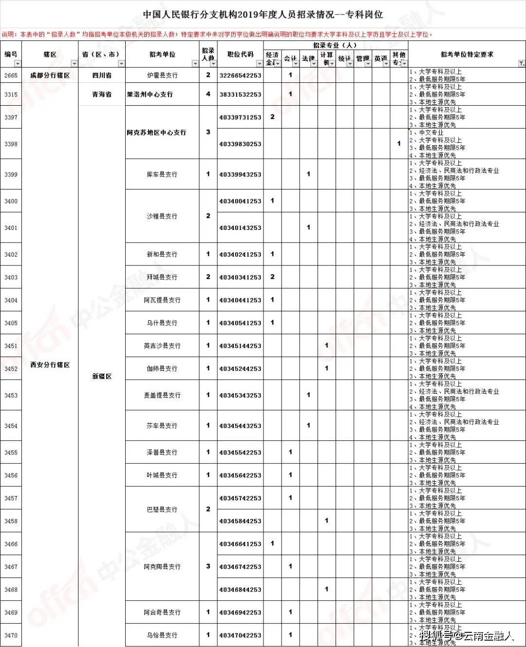 炉前工最新招聘信息速递