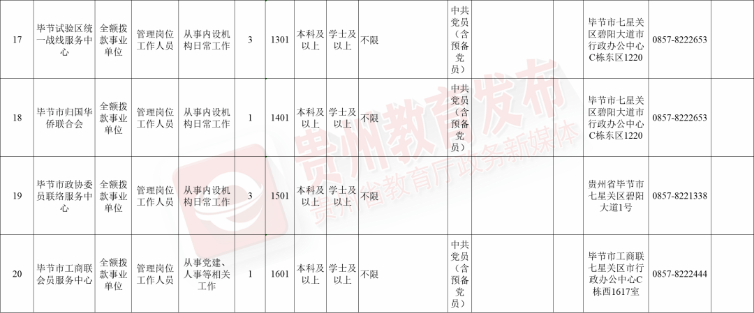 织金招聘信息大放送，优质岗位等你来挑战！