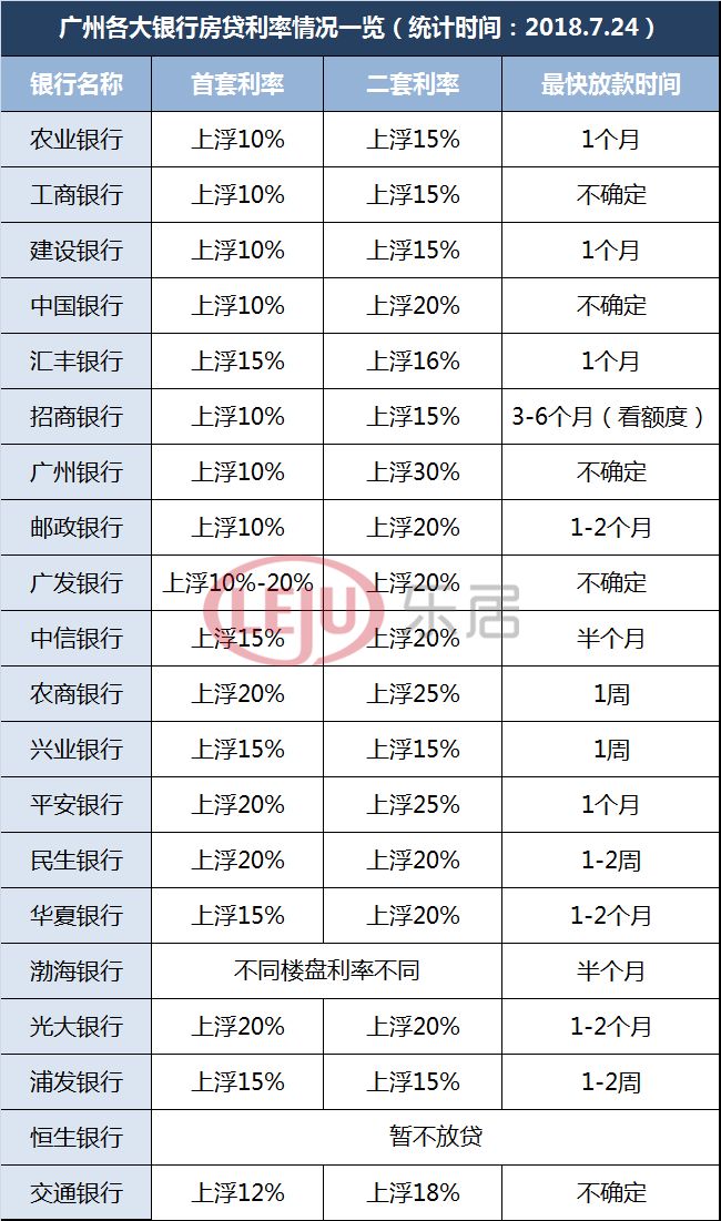 公司贷款最新利率，变化中的机遇，成就感的源泉