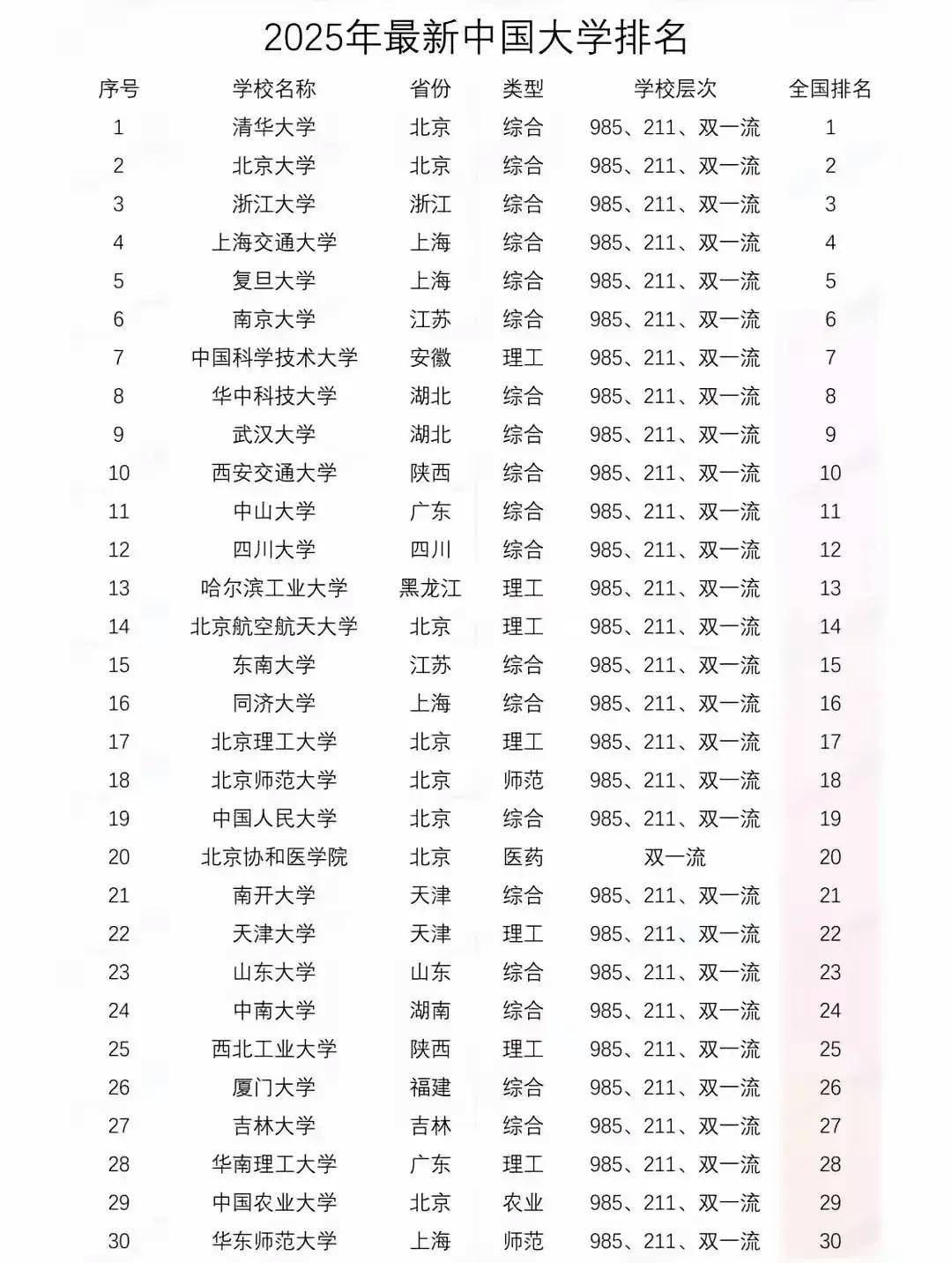 最新全国大学排名，探索校园美景的心灵之旅